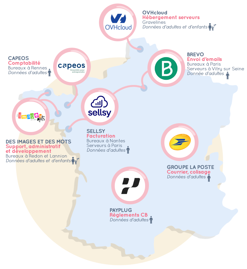 The data map